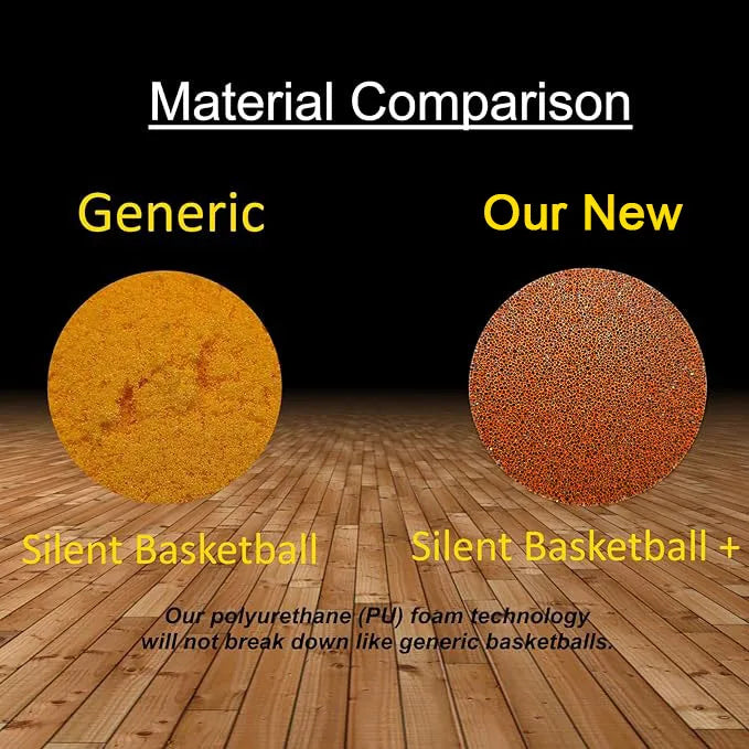 Grooved Design Silent Basketball